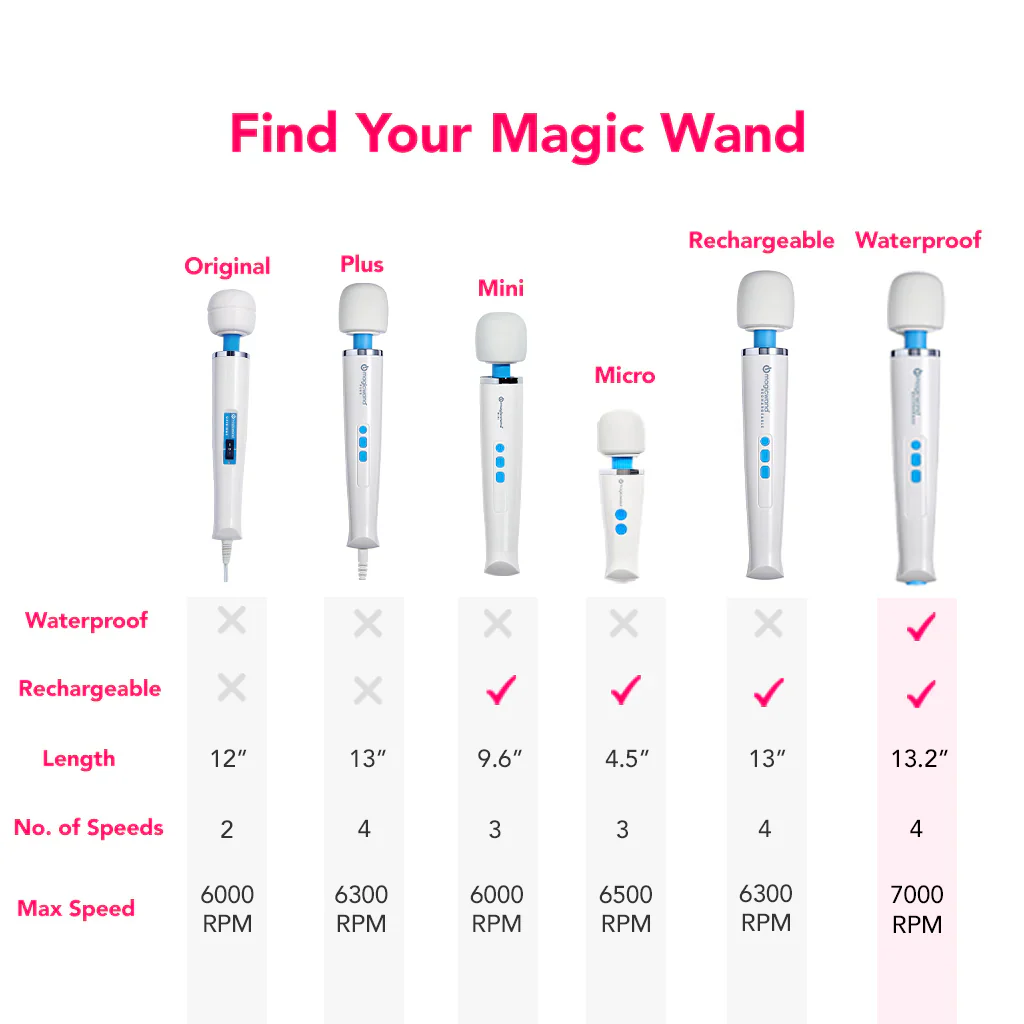 Magic Wand Waterproof Rechargeable Cordless Vibrator